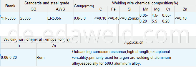 Aluminum &Aluminum Alloy Welding Wire ER5356